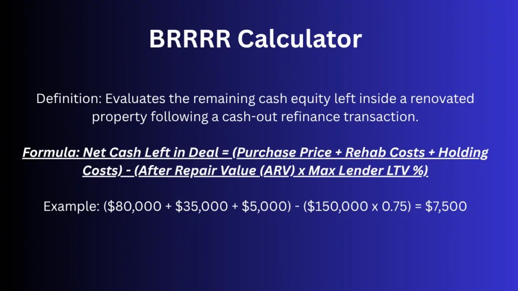 BRRRR equity result: total investment minus refinance loan amount on Math-Calculator.net