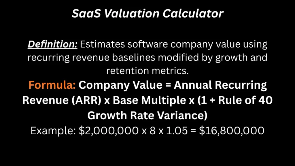 SaaS valuation output: ARR times multiple times Rule of 40 adjustment factor on Math-Calculator.net
