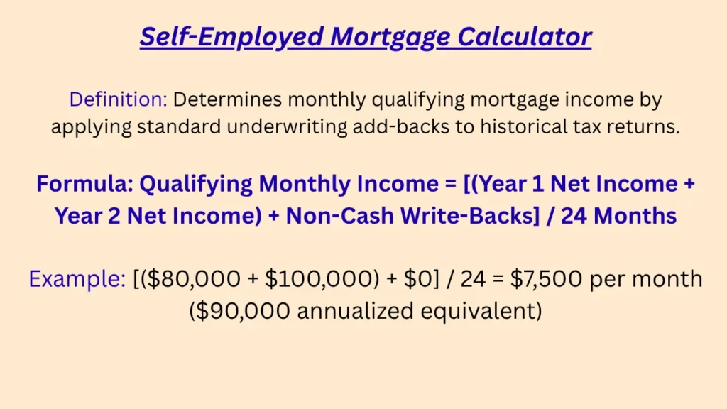 Self-employed qualifying income: two-year average plus add-back adjustments on Math-Calculator.net