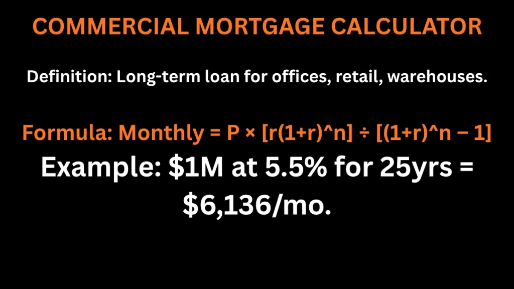 Short-term flip loan formula to calculate total repayment costs.